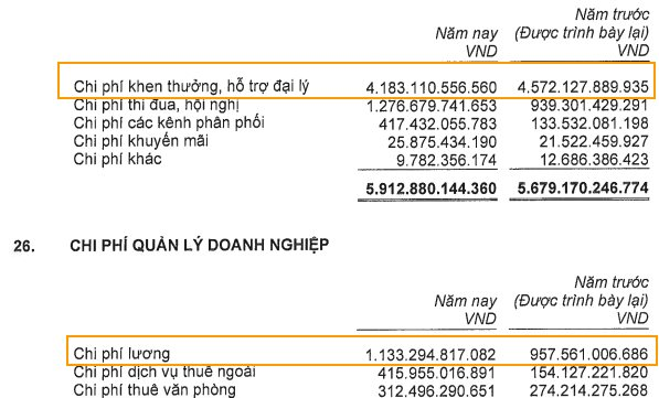 Thu nhập trong mơ của nhân viên Manulife Việt Nam: Chi phí lương bình quân 1 tỷ đồng/người/năm, chưa kể hoa hồng, nộp thuế thu nhập cũng cao hơn lương nhiều ngân hàng - Ảnh 2.