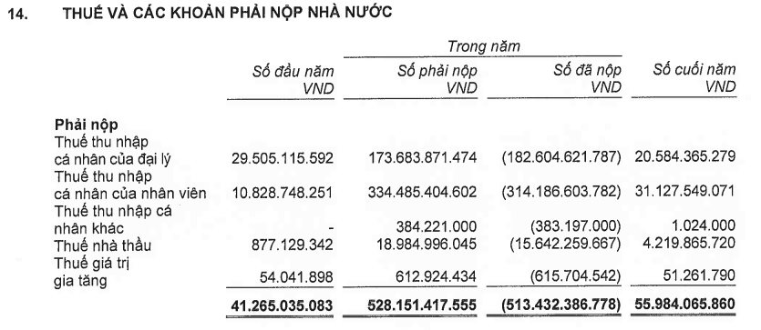 Thu nhập trong mơ của nhân viên Manulife Việt Nam: Chi phí lương bình quân 1 tỷ đồng/người/năm, chưa kể hoa hồng, nộp thuế thu nhập cũng cao hơn lương nhiều ngân hàng - Ảnh 3.